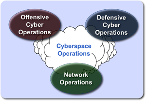 Computer Network Operations